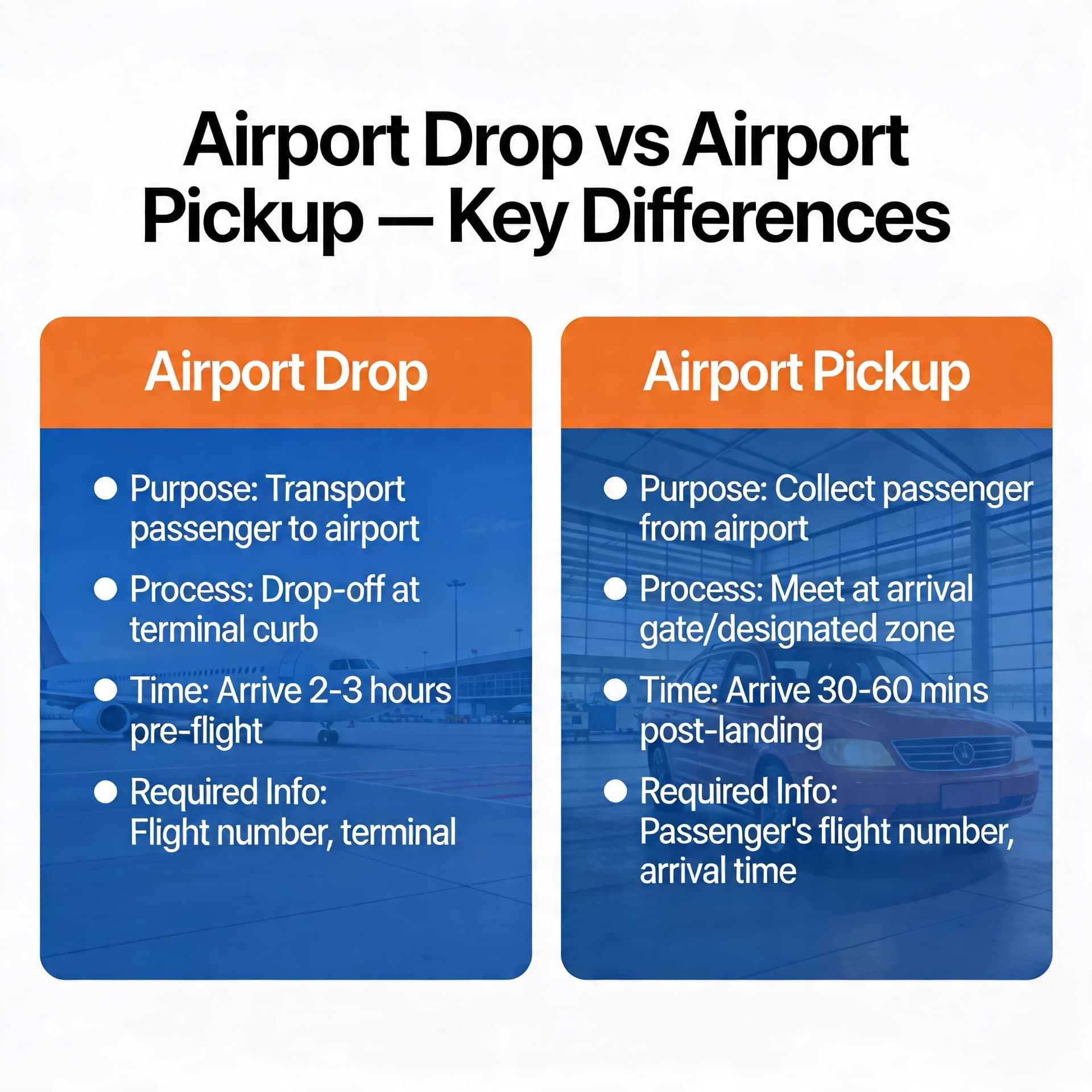 Airport Drop vs Airport Pickup — Key Differences